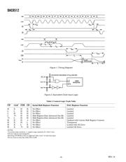 DAC8512EPZ datasheet.datasheet_page 4