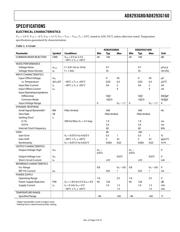 AD8293G160 datasheet.datasheet_page 3