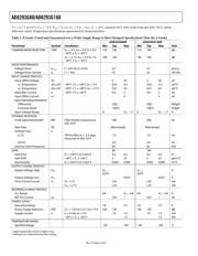 AD8293G160 datasheet.datasheet_page 4