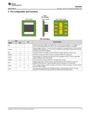 LMZ10501 datasheet.datasheet_page 3