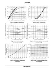 NTD24N06T4G datasheet.datasheet_page 3