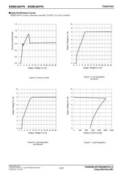 BD90C0AFPS-E2 datasheet.datasheet_page 4