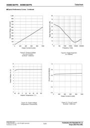 BD90C0AFPS-E2 datasheet.datasheet_page 5