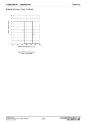 BD90C0AFPS-E2 datasheet.datasheet_page 6