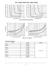 2N6045G datasheet.datasheet_page 3