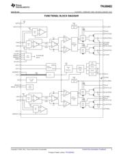 TPA3122D2N datasheet.datasheet_page 3