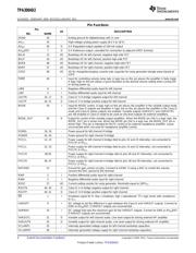 TPA3121D2PWP datasheet.datasheet_page 4