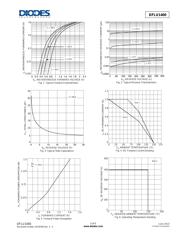 DFLU1400-7 datasheet.datasheet_page 3