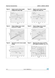 LMV339IDT datasheet.datasheet_page 6