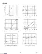 ADM1485ARZ datasheet.datasheet_page 6