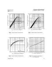 SI4410DYTRPBF datasheet.datasheet_page 3