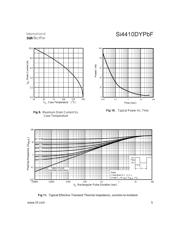 SI4410DYTRPBF datasheet.datasheet_page 5