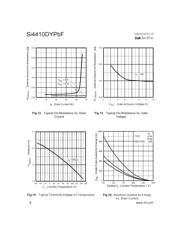 SI4410DYTRPBF datasheet.datasheet_page 6