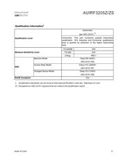 AUIRF3205ZS datasheet.datasheet_page 3