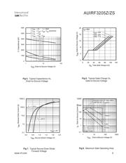 AUIRF3205ZS datasheet.datasheet_page 5