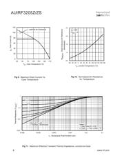 AUIRF3205ZS datasheet.datasheet_page 6