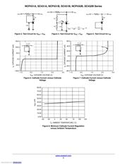 NCP431BVSNT1G datasheet.datasheet_page 5