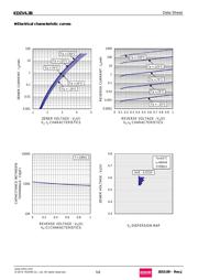 KDZVTR4.3B datasheet.datasheet_page 5