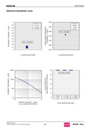 KDZVTR4.3B datasheet.datasheet_page 6