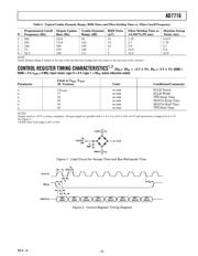 AD7716BP datasheet.datasheet_page 4