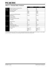 PIC16LC923-04I/PT datasheet.datasheet_page 6