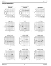 MIC2145YML TR datasheet.datasheet_page 4