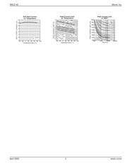 MIC2145BMM datasheet.datasheet_page 5