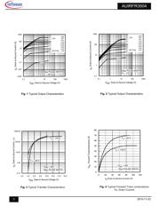 AUIRFR3504TRL datasheet.datasheet_page 3