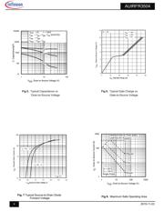 AUIRFR3504 datasheet.datasheet_page 4