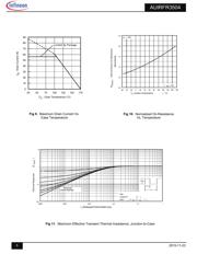 AUIRFR3504TRL datasheet.datasheet_page 5