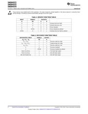 SN65HVD74D datasheet.datasheet_page 2