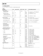 ADG1404YRUZ datasheet.datasheet_page 4