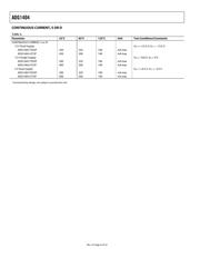 ADG1404YRUZ datasheet.datasheet_page 6