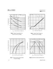 IRLL3303PBF datasheet.datasheet_page 4