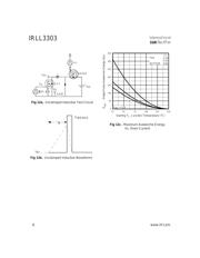 IRLL3303PBF datasheet.datasheet_page 6