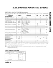 MAX4889CETO+T datasheet.datasheet_page 3