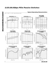 MAX4889BEVKIT+ datasheet.datasheet_page 6