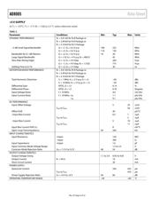 AD8005ARTZ-REEL7 datasheet.datasheet_page 4