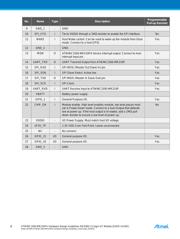 ATWINC1500-MR210PA datasheet.datasheet_page 4