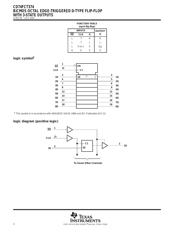 CD74FCT374M96 datasheet.datasheet_page 2