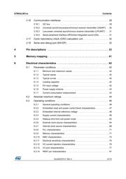 STM32L081CBT6TR datasheet.datasheet_page 3