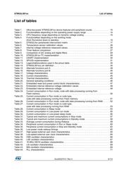 STM32L081CBT6TR datasheet.datasheet_page 5