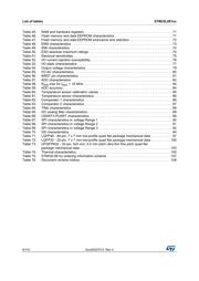 STM32L081KZT6 datasheet.datasheet_page 6