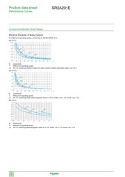 SR2A201E datasheet.datasheet_page 4