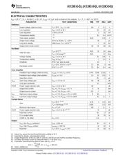 UCC28C41QDRQ1 datasheet.datasheet_page 3