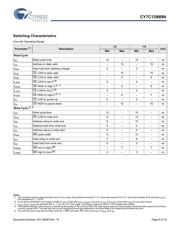 CY7C1399BN-12VXIT datasheet.datasheet_page 6