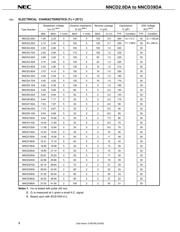 NNCD12DA datasheet.datasheet_page 2
