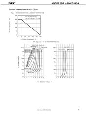 NNCD12DA datasheet.datasheet_page 3