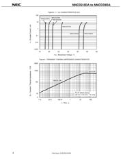 NNCD12DA datasheet.datasheet_page 4
