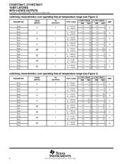 CY74FCT841CTSOCT datasheet.datasheet_page 6